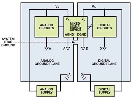 混合信號接地的困惑根源