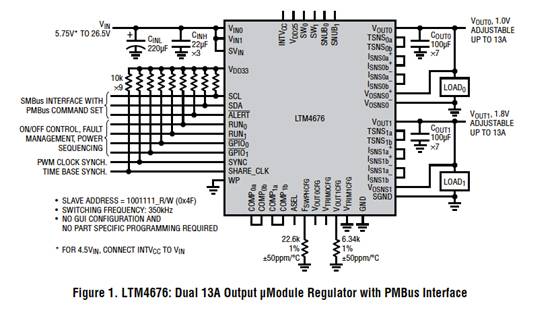 具有數(shù)字接口的雙 13A μModule 穩(wěn)壓器，用于遠程監(jiān)控和控制電源