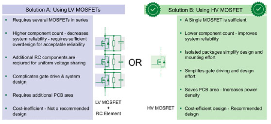 了解高壓分立Si MOSFET (≥ 2 kV)