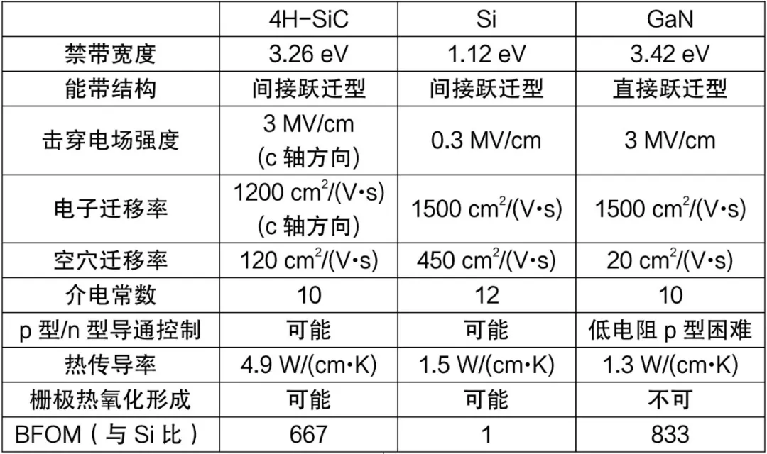 第4講：SiC的物理特性