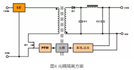 電源模塊為何需要隔離