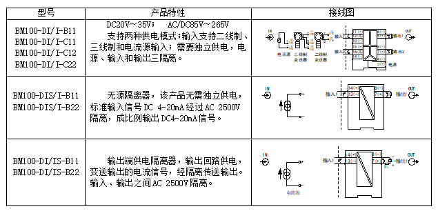 模擬量信號隔離器應用和選型