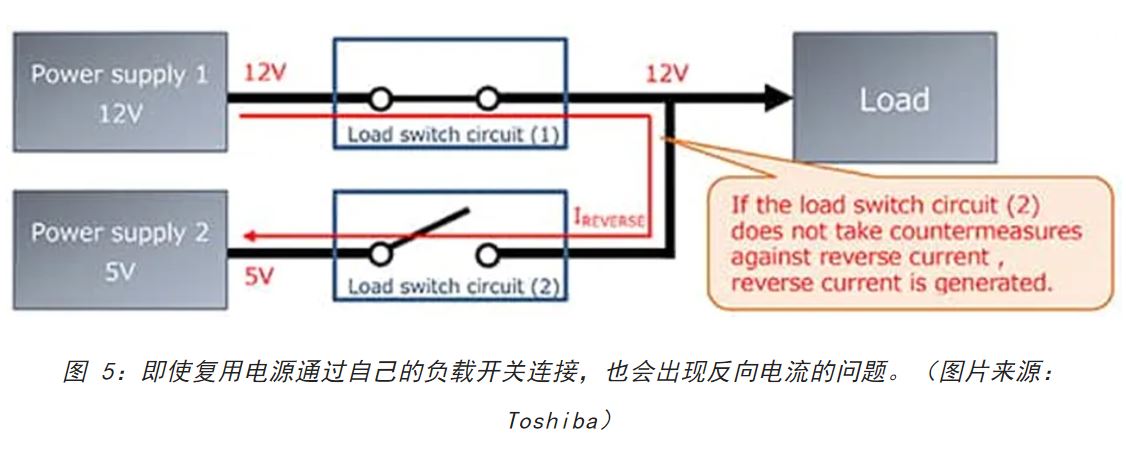 電源軌難管理？試試這些新型的負(fù)載開(kāi)關(guān) IC！